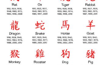 Kínai állatövi jegyek, kínai horoszkóp